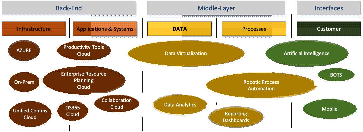 An Approach to Digital Transformation White Paper Madiny Darries